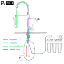 Load image into Gallery viewer, Black 3 Way Kitchen Faucet with Pull Down Sprayer,Commercial Kitchen Sink Faucet with Drinking Faucet Water Filter or Cold Pot Filler Faucets for Kitchen Sink