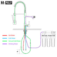 Load image into Gallery viewer, Brushed Gold Kitchen Faucet with Pull Down Sprayer, Single Handle Commercial Brass Kitchen Sink Faucets with 3 Way Drinking Kitchen Faucet, for Water Filtration System or Pot Filler Faucet in Gold